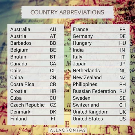 country abbreviation lv
